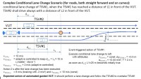 iARGUS-CMD: Complex conditional lane change scenario (example, also used in PEGASUS)
